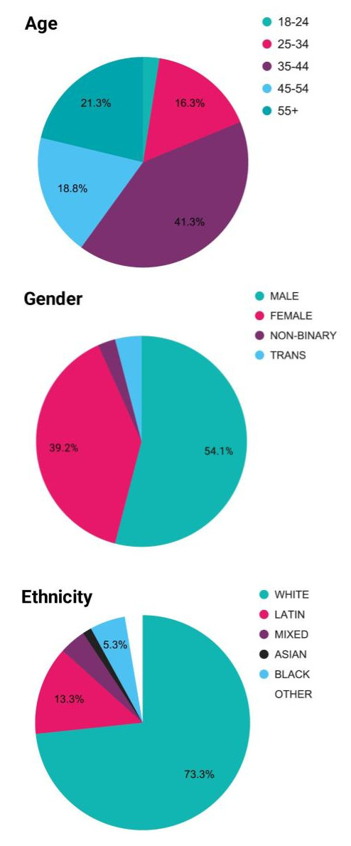 Demographics 2025-vert